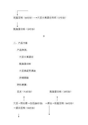 大豆分离蛋白项目投资可研建议书