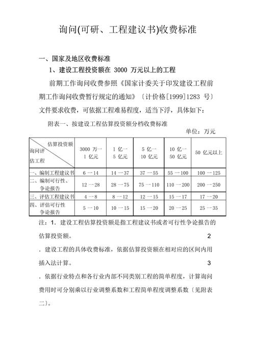 咨询(可研,项目建议书)收费标准
