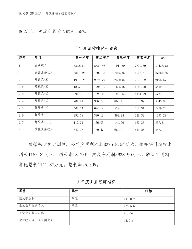 螺旋桨项目投资建议书(总投资21000万元)(85亩).docx